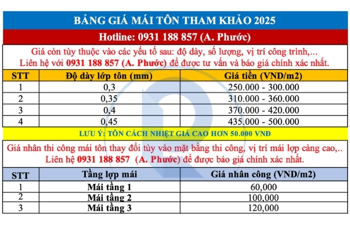Bảng giá thi công mái tôn Việt Nhật tại TPHCM 2025