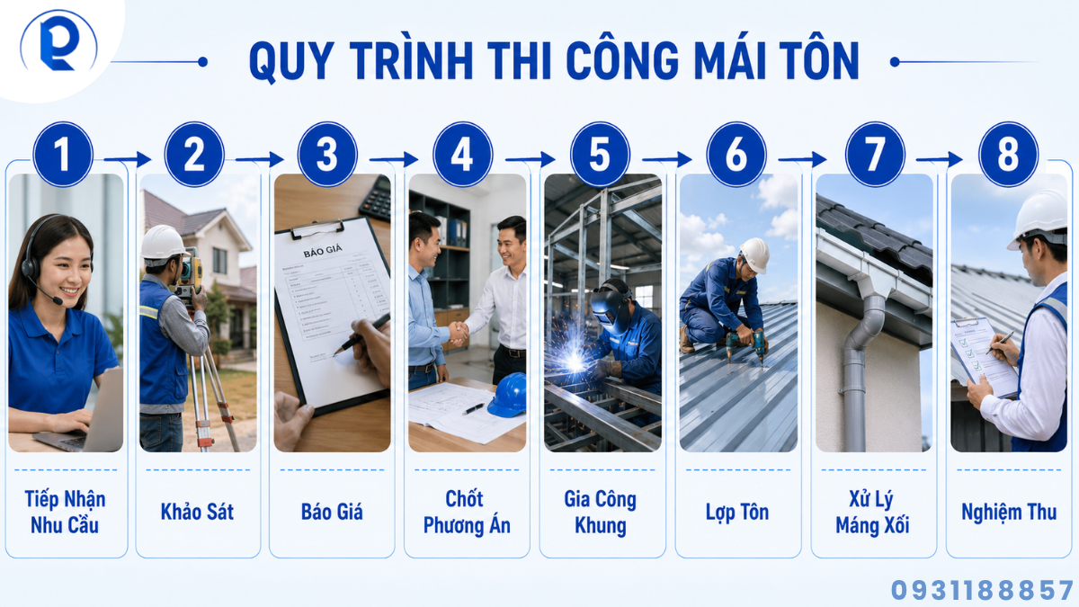 Infographic 8 bước quy trình thi công mái tôn đúng kỹ thuật